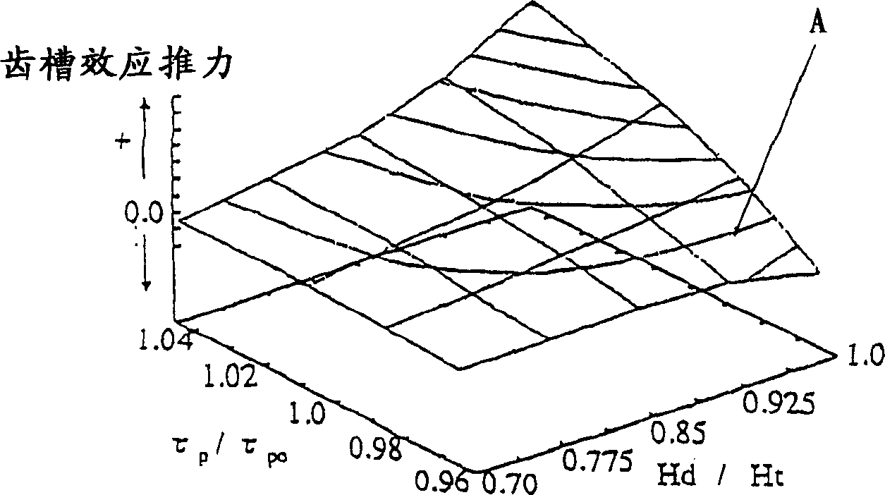 Permanent magnet synchronous linear motor