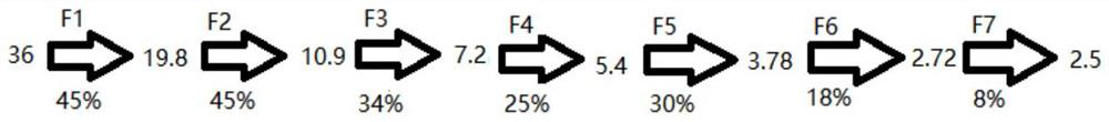 Production process for optimizing high-strength steel finish rolling reduction rate distribution