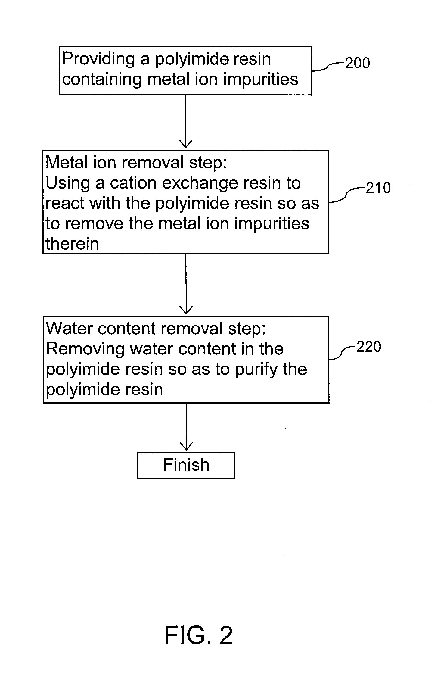 Purification method of polyamic acid resin and polyimide resin