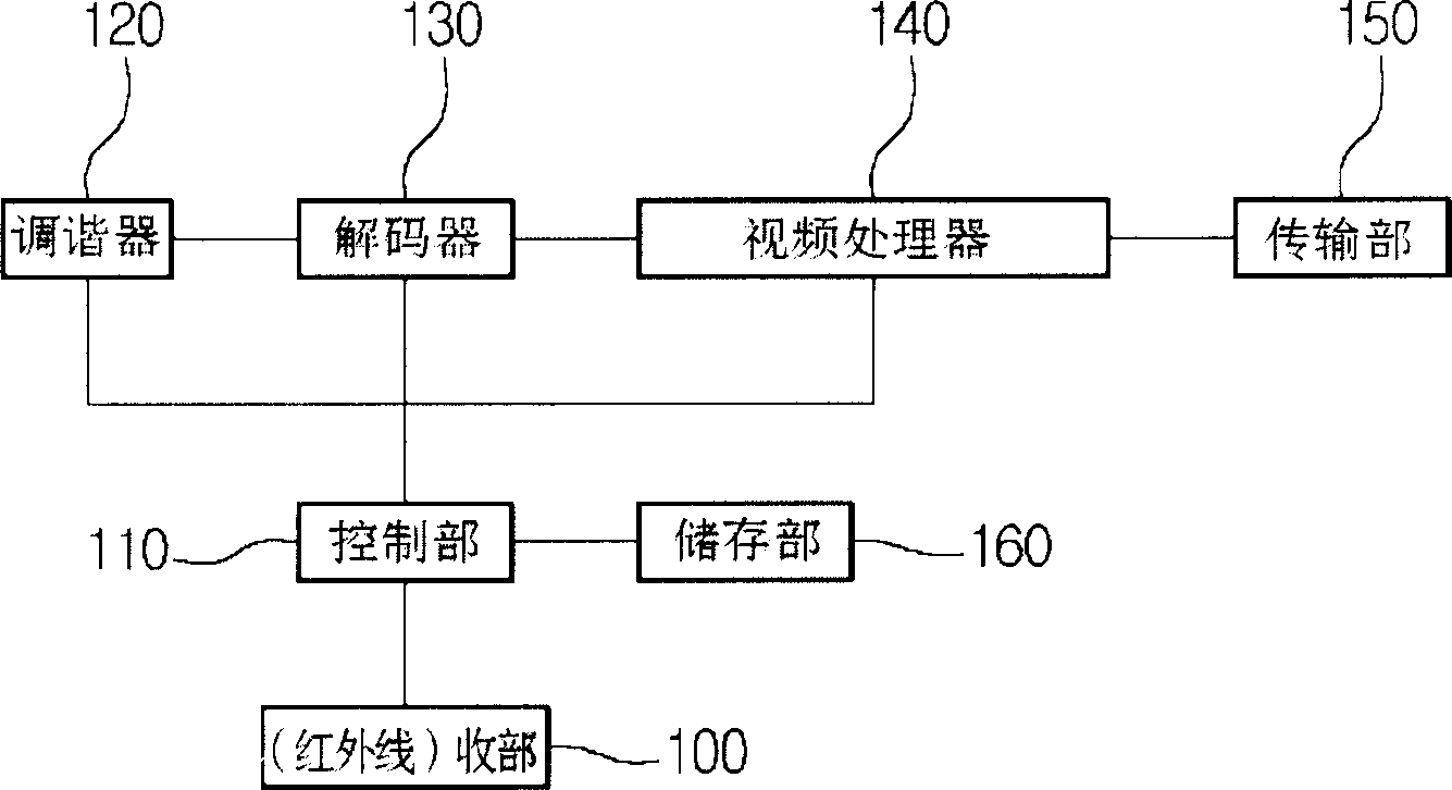 Method for determining whether there is digital signal in digital TV set