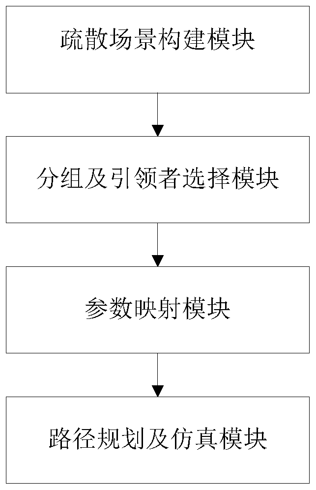 Group evacuation simulation system and method combining artificial bee colony and social force model