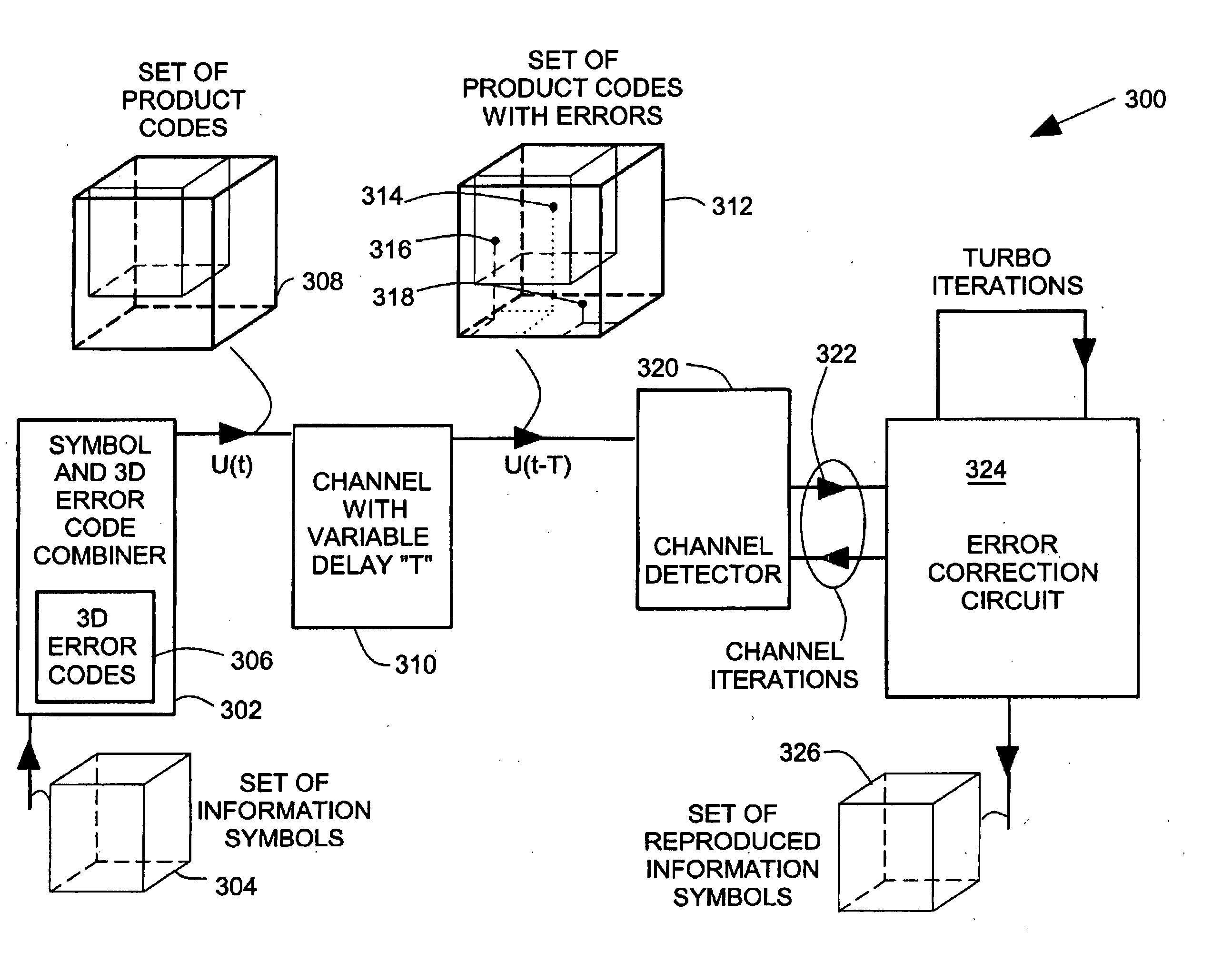 Data communication system with multi-dimensional error-correction product codes
