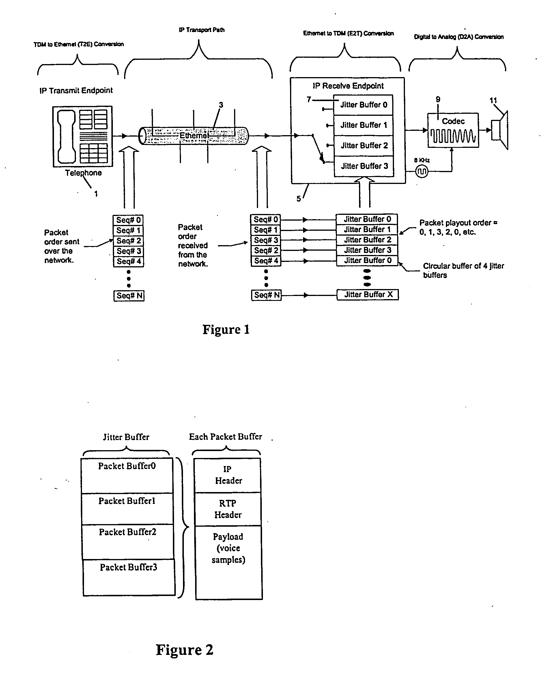 Sub-packet insertion for packet loss compensation in voice over IP networks