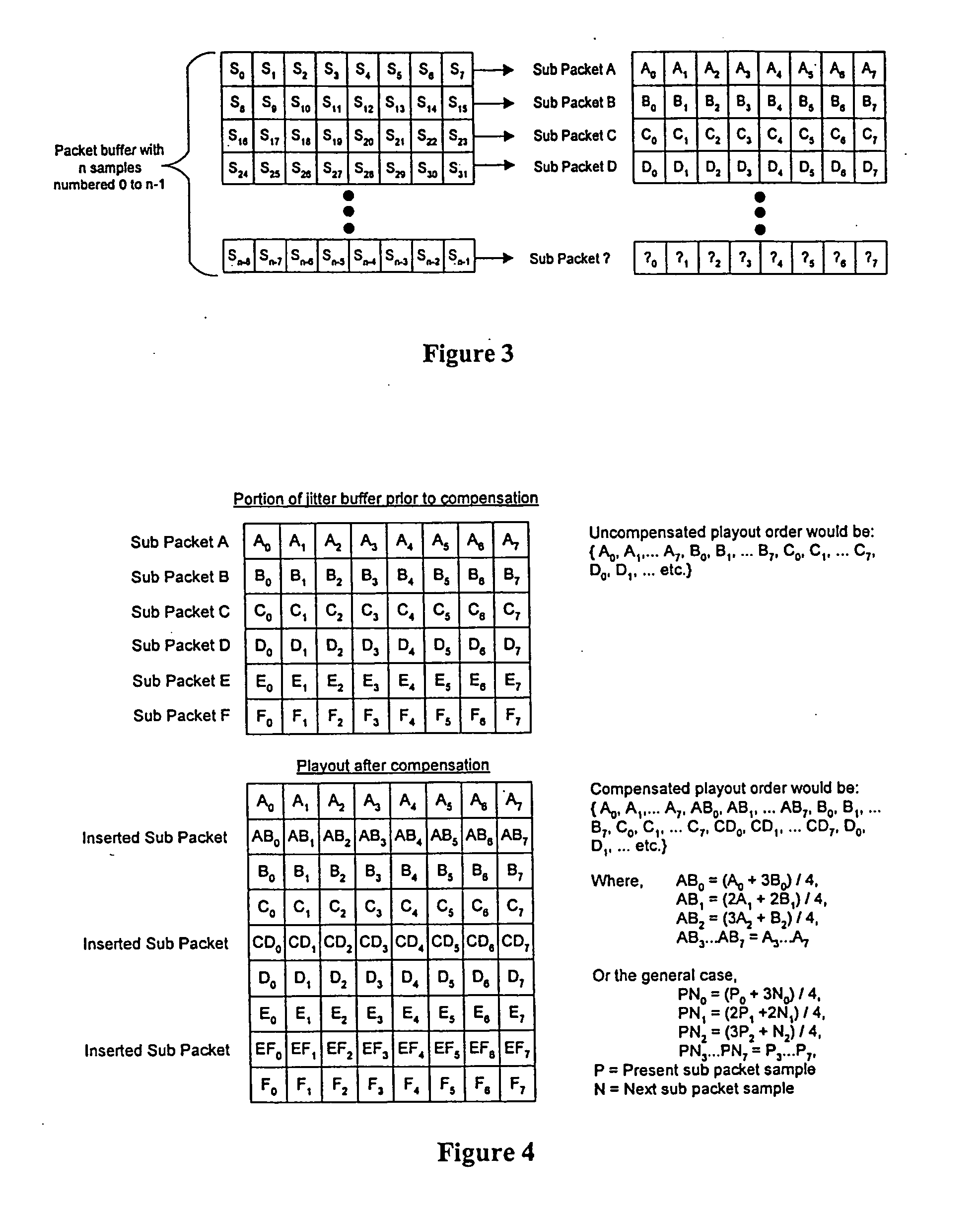 Sub-packet insertion for packet loss compensation in voice over IP networks