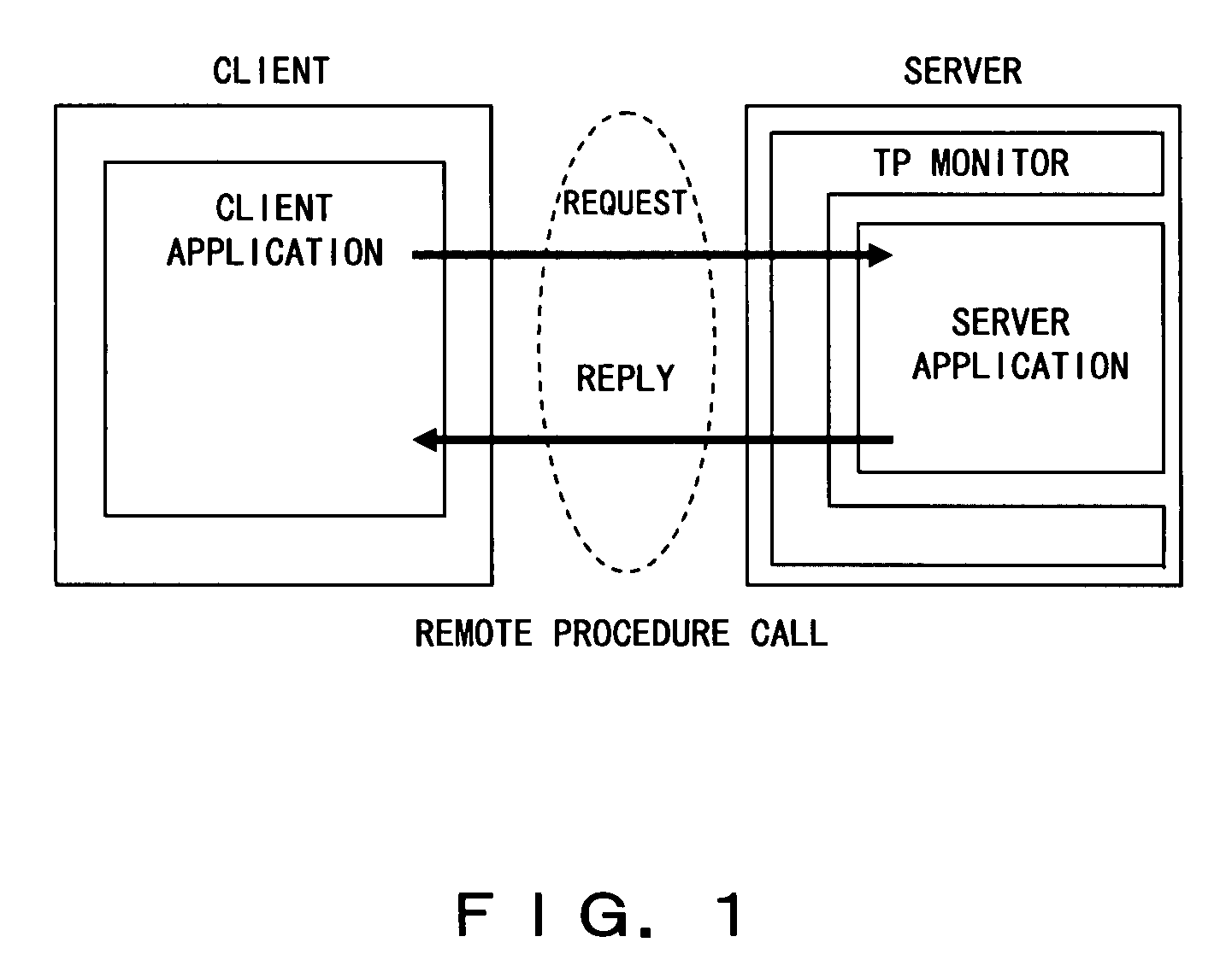 Remote procedure call system, remote procedure call method, program for implementing remote procedure call system
