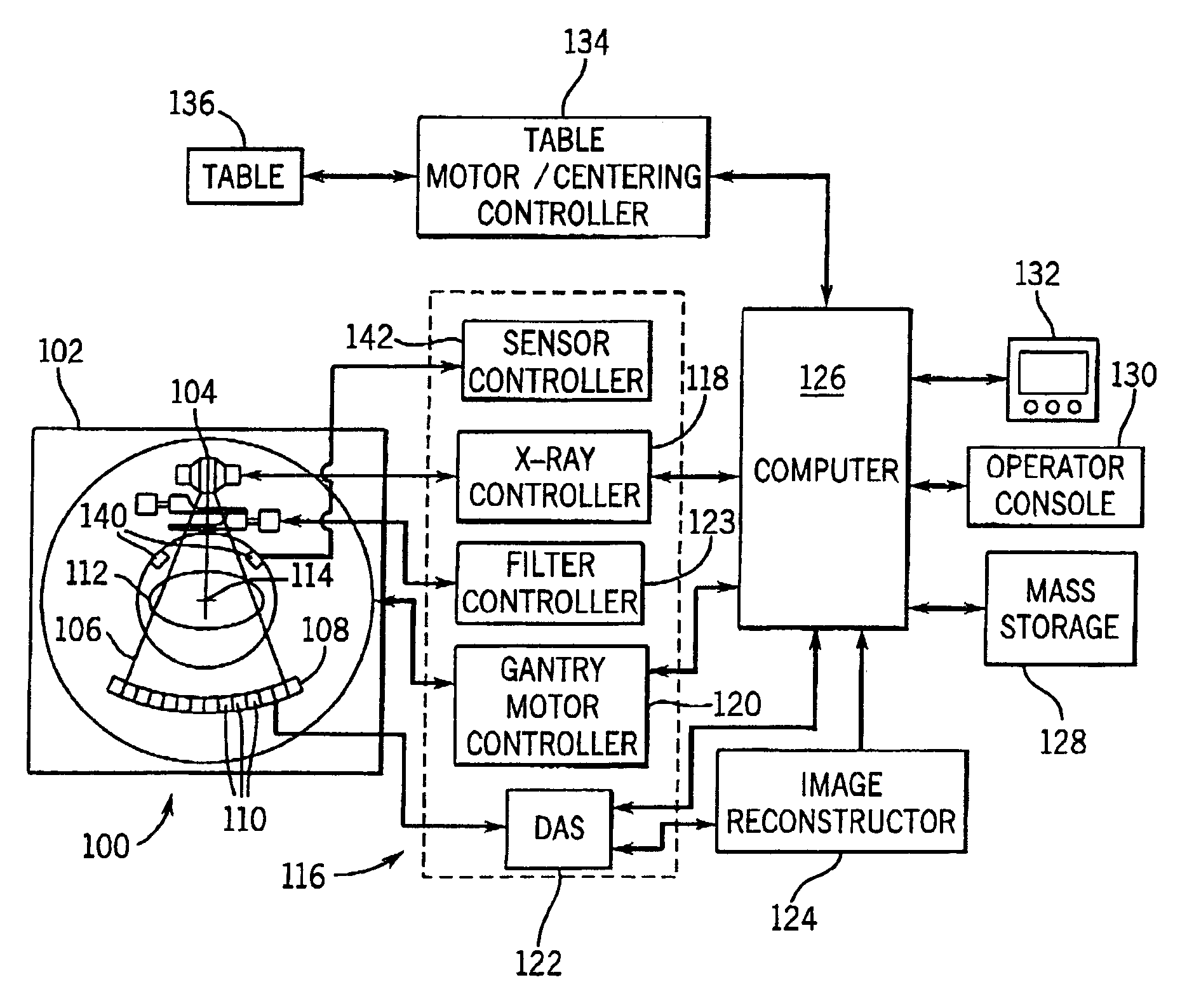 System and method of determining a user-defined region-of-interest of an imaging subject for x-ray flux management control
