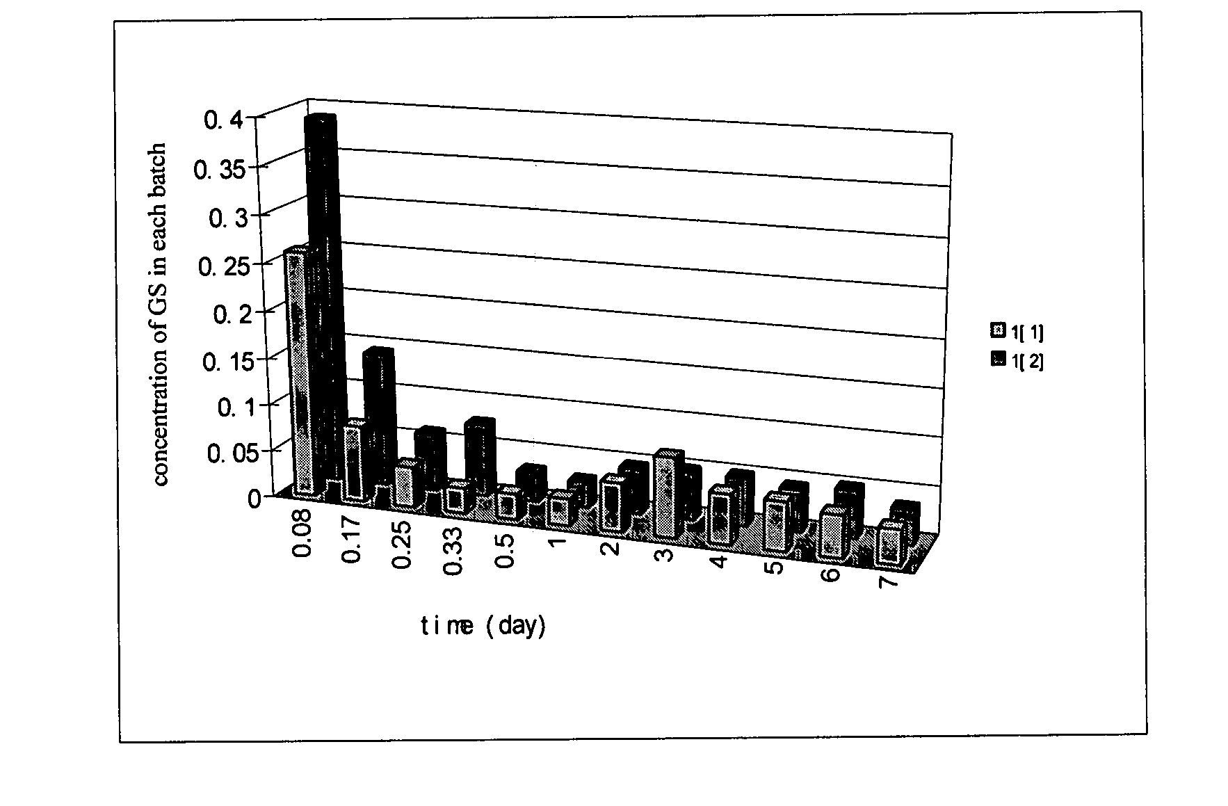 Method of preparing hydroxyapatite based drug delivery implant for infection and cancer treatment