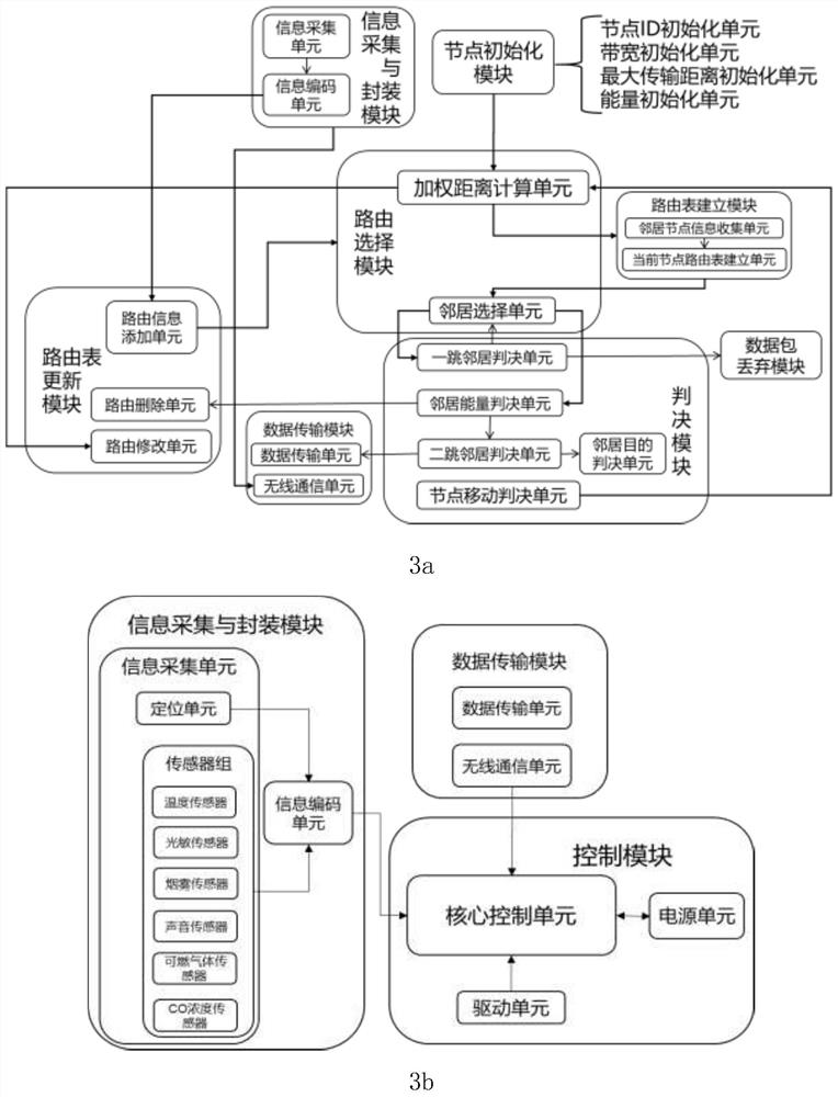 Data transmission method based on weighted distance and compact routing