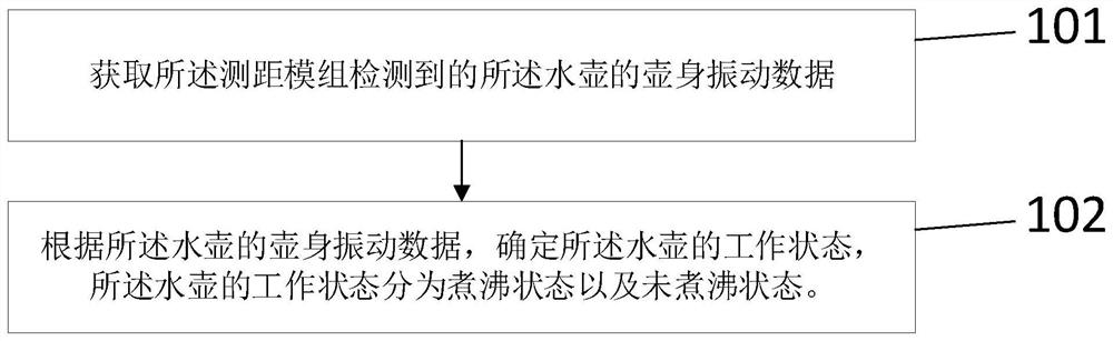 Method and device for determining working state of kettle, storage medium and equipment