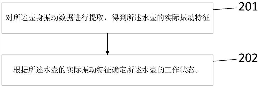 Method and device for determining working state of kettle, storage medium and equipment