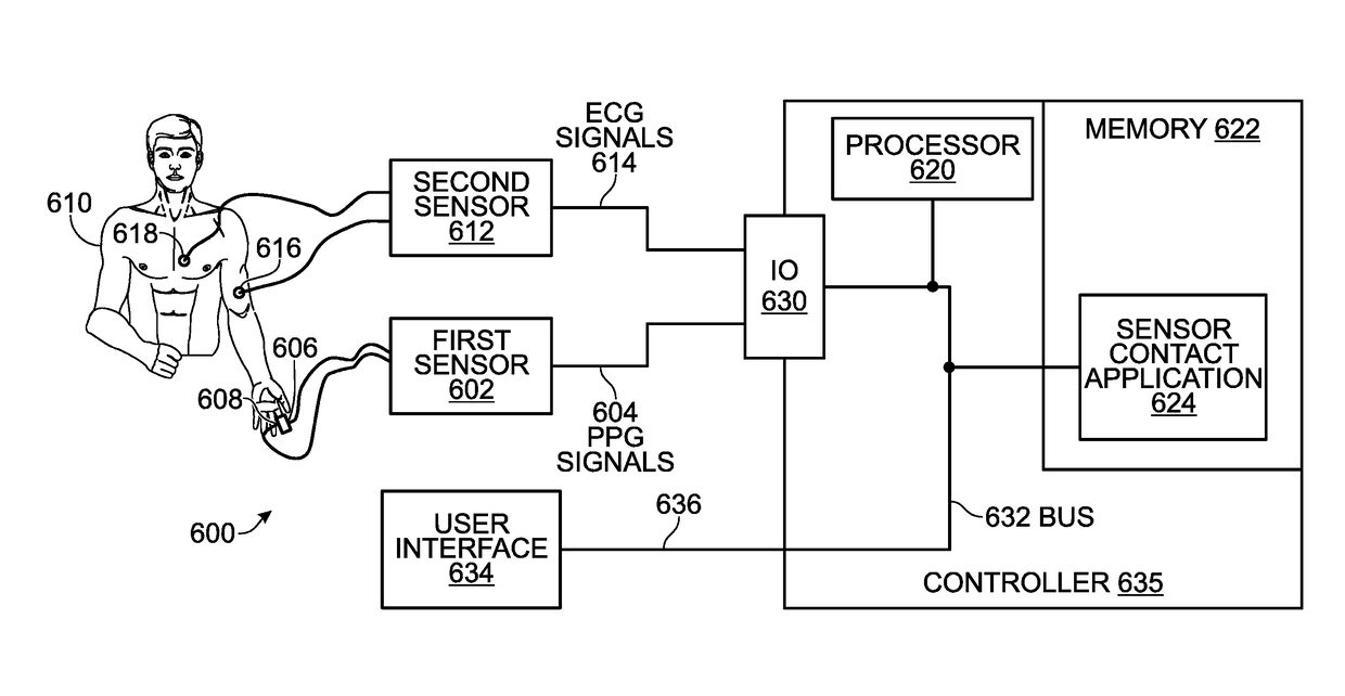 System and Method for Determining Poor Sensor Contact in a Multi-Sensor Device