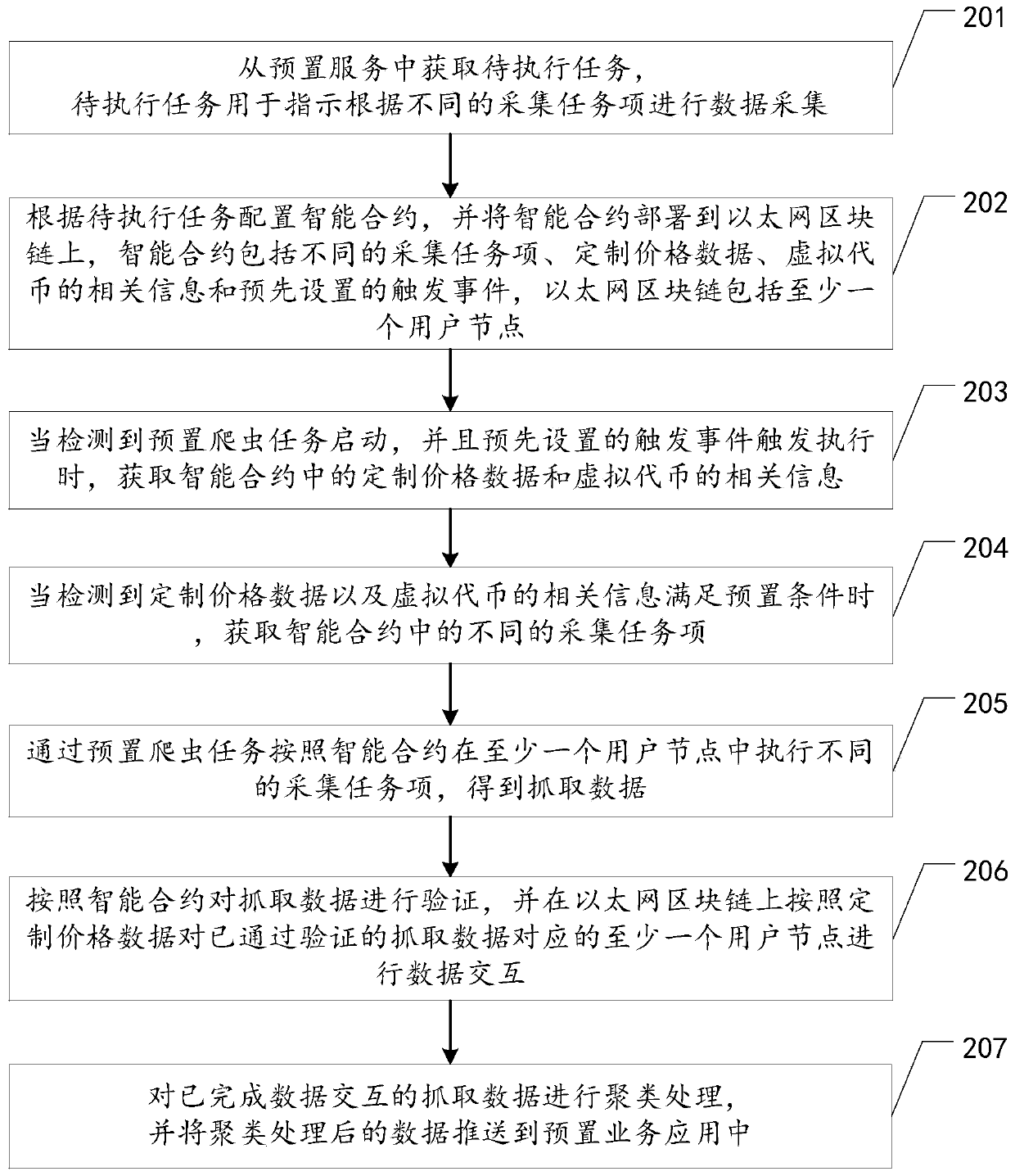 Method, device and equipment for capturing data based on intelligent contract and storage medium