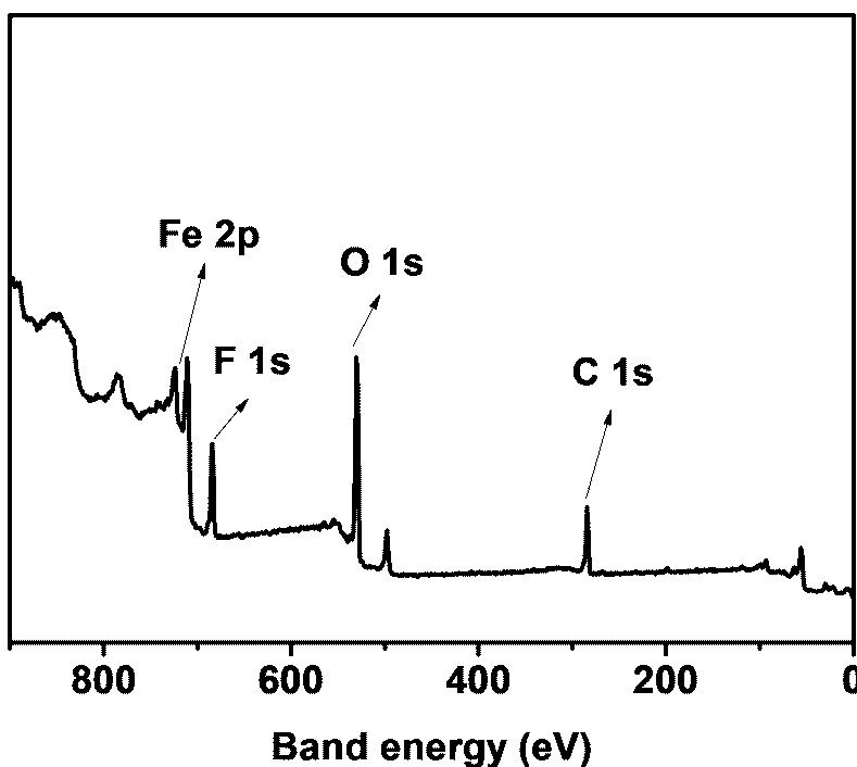 Perovskite solar cell based on halogenated oxyhydroxide quantum dot interface layer and preparation method
