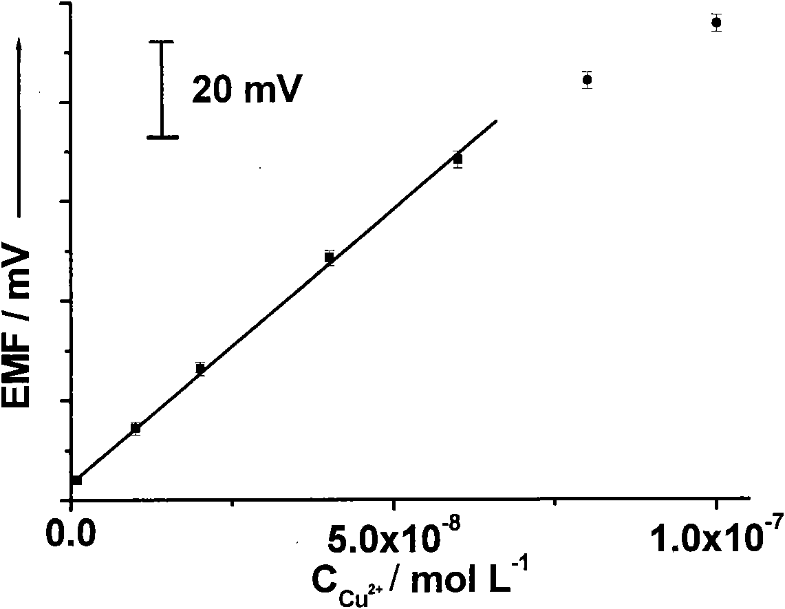 Sensor based on asymmetric polymer film as well as detection method and applications thereof