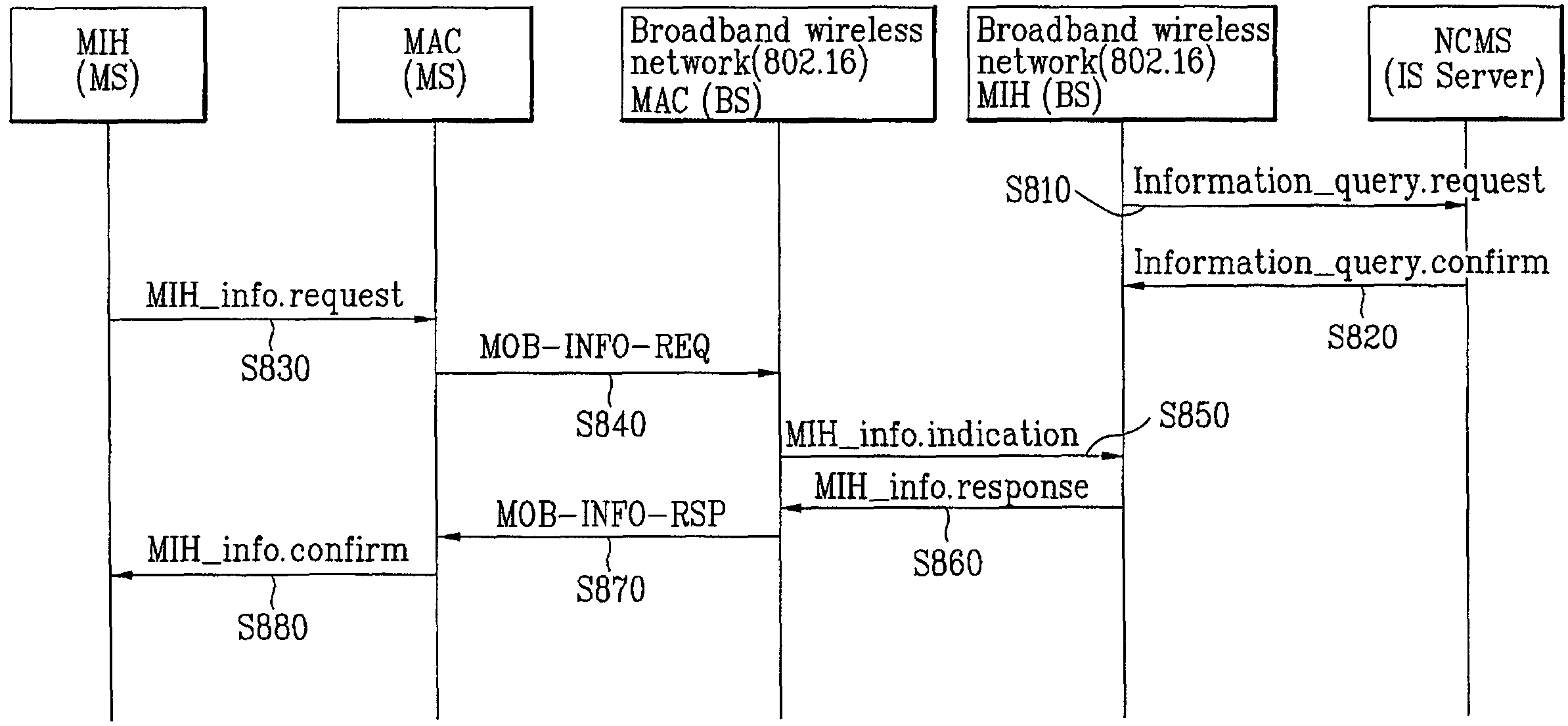 Wireless system for communicating heterogeneous network information for performing handover to a network