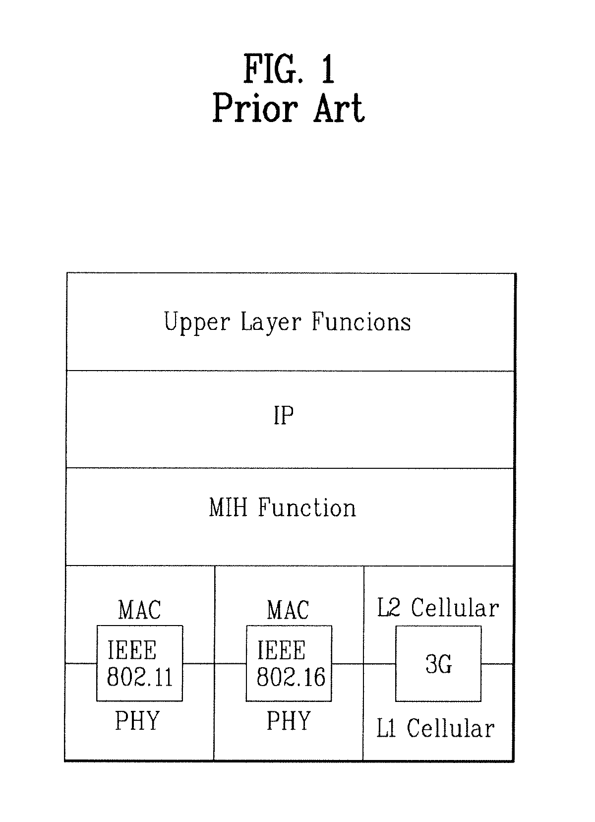 Wireless system for communicating heterogeneous network information for performing handover to a network