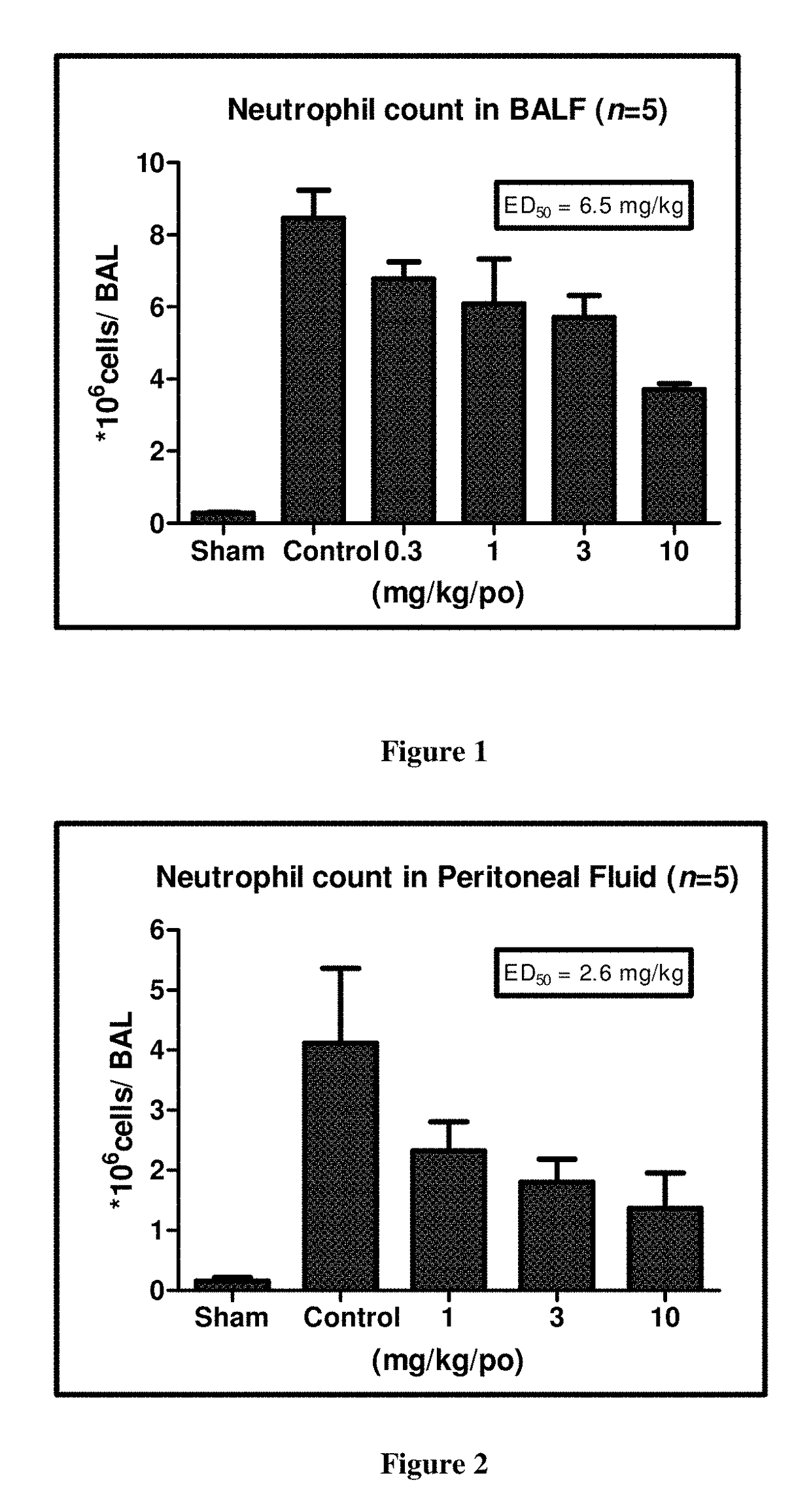 Dual selective PI3 delta and gamma kinase inhibitors