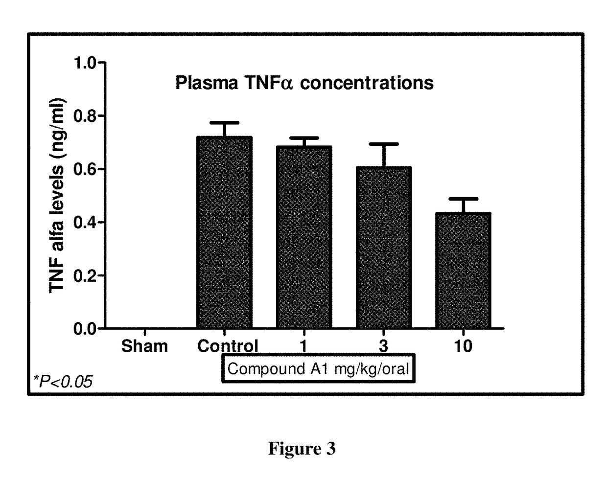 Dual selective PI3 delta and gamma kinase inhibitors