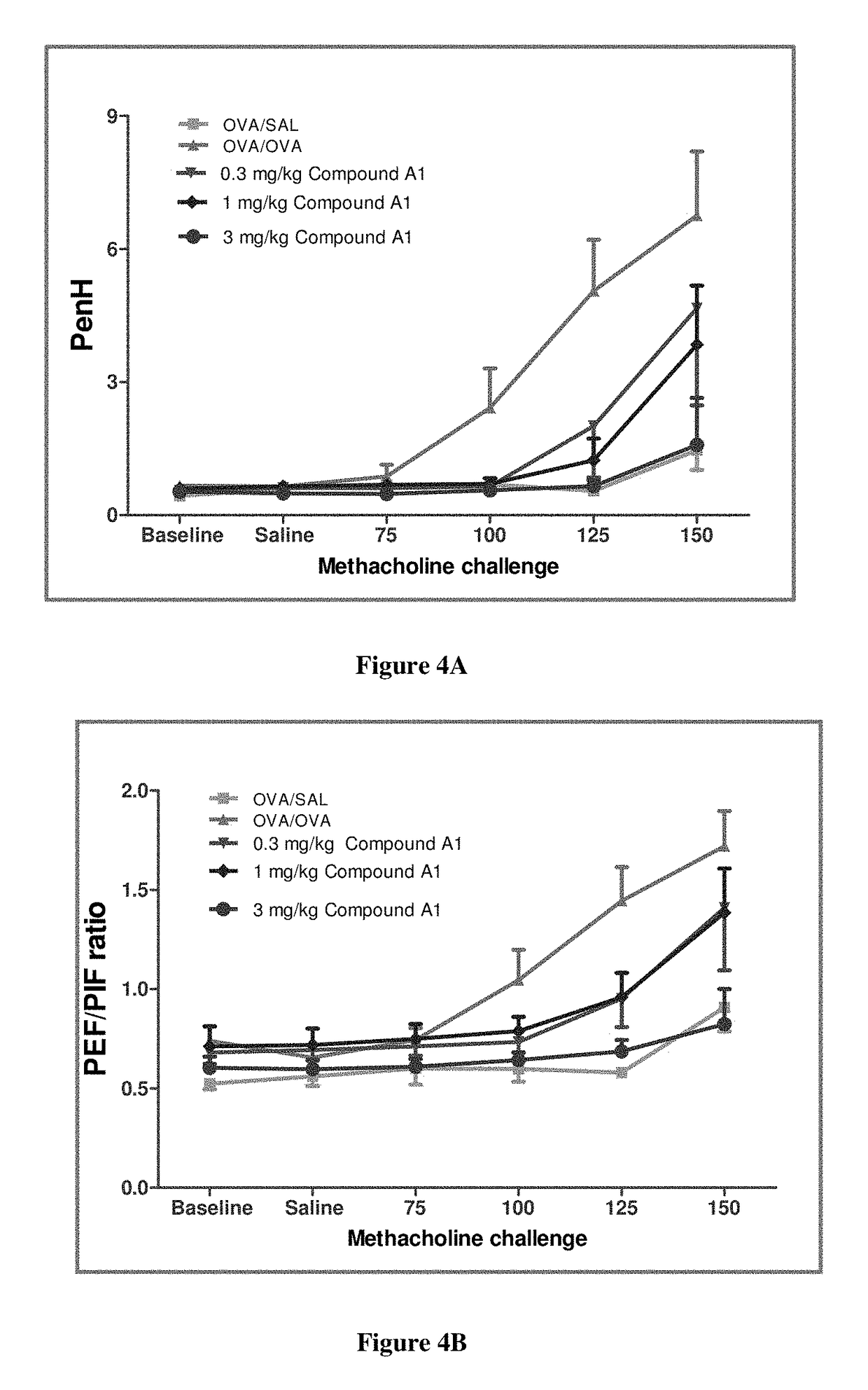 Dual selective PI3 delta and gamma kinase inhibitors