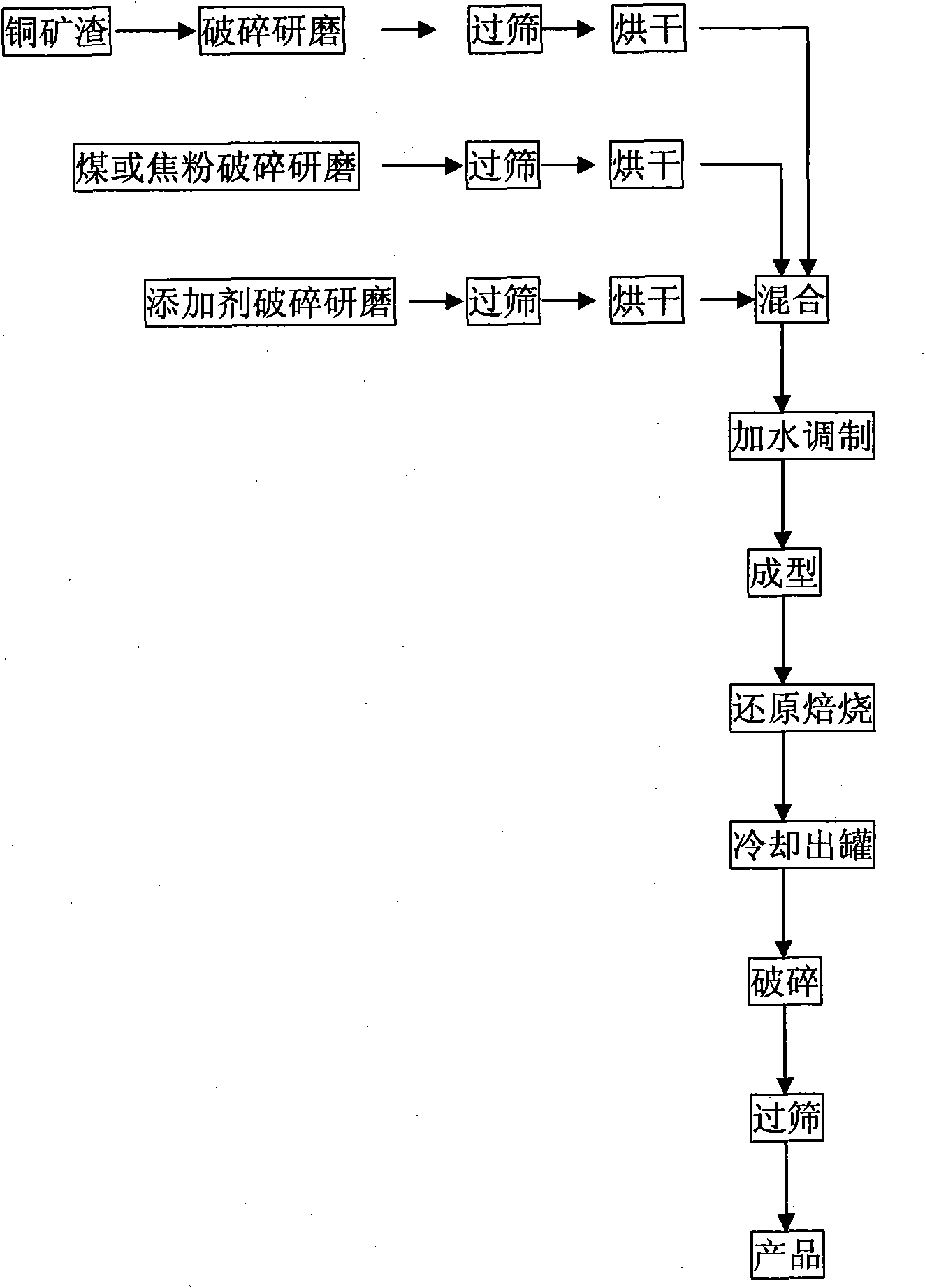 Micro-electrolytic environment-friendly filler, and production raw materials and preparation method thereof