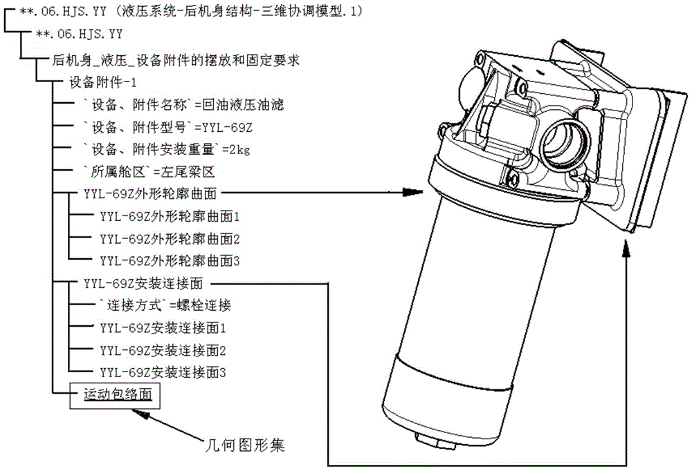 A 3D coordination method for aircraft products