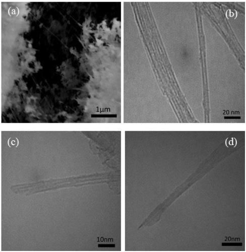 NaN3@BNNTs (boron nitride nanotubes) confinement nanometer compound material and preparation method thereof