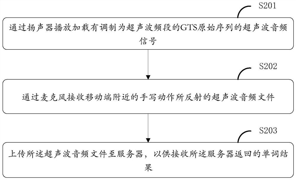 Handwriting recognition method and system based on ultrasonic waves, mobile terminal and server