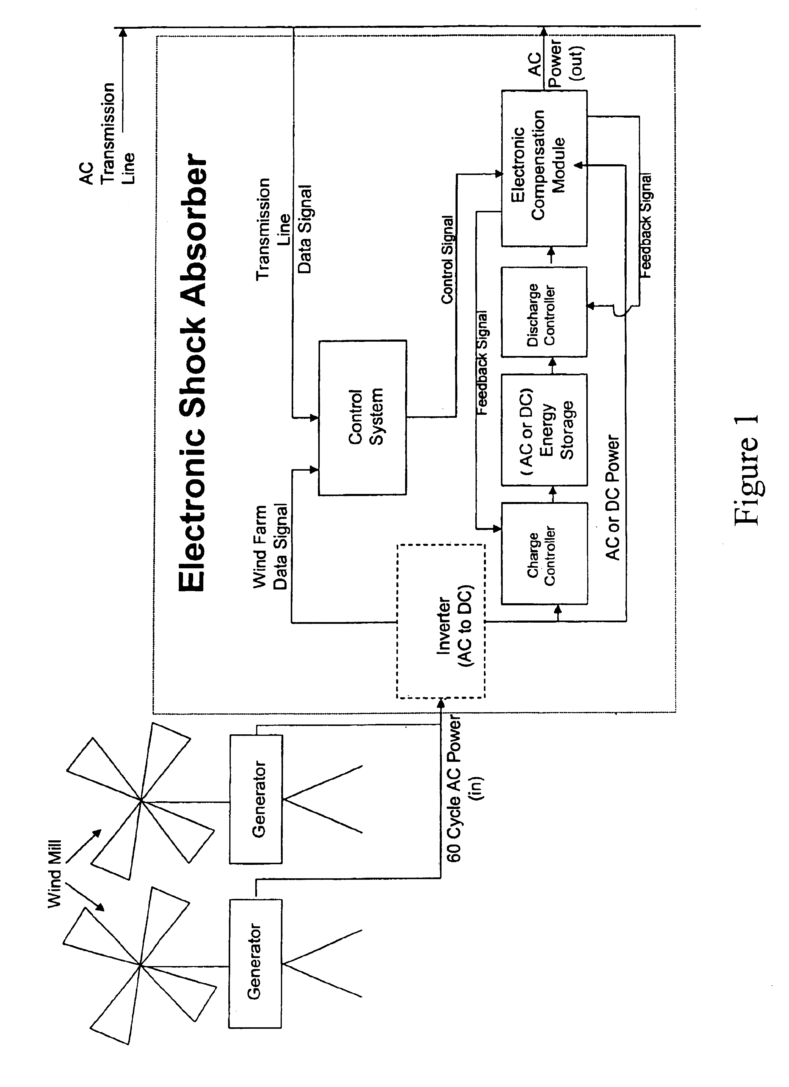 Power control interface between a wind farm and a power transmission system