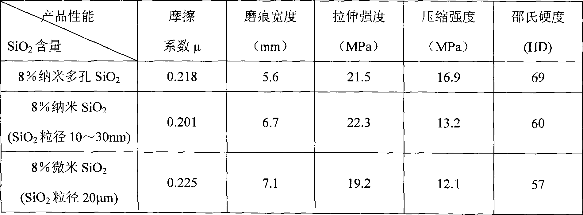 Abrasion-proof self-lubricating composite material and its preparation method