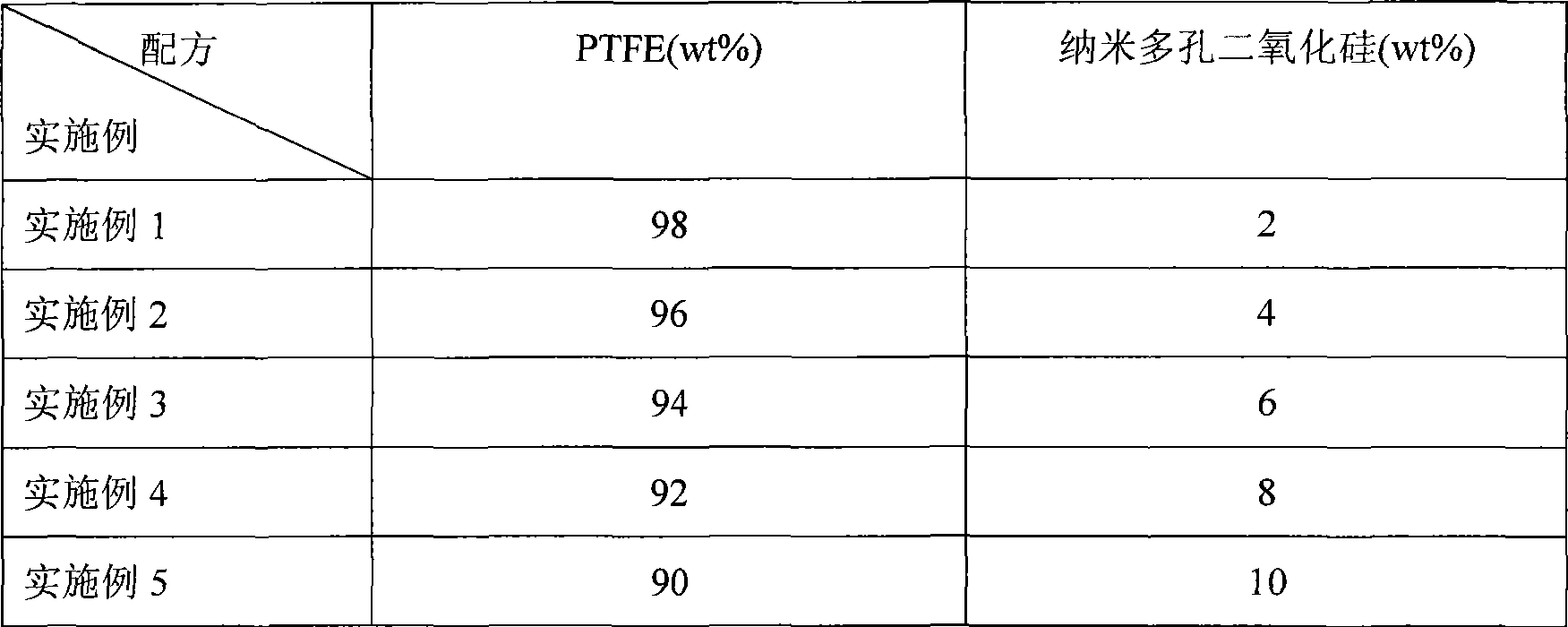 Abrasion-proof self-lubricating composite material and its preparation method