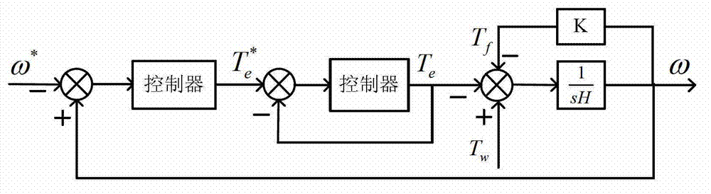 Control method for smoothing active power output by variable-speed constant-frequency type wind power generation system