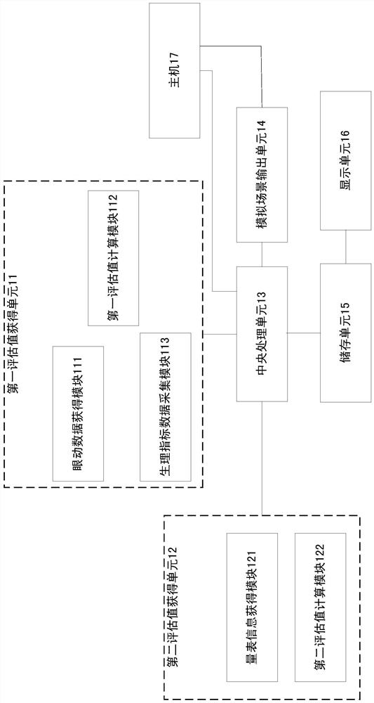 Psychological measurement and intervention system and method thereof