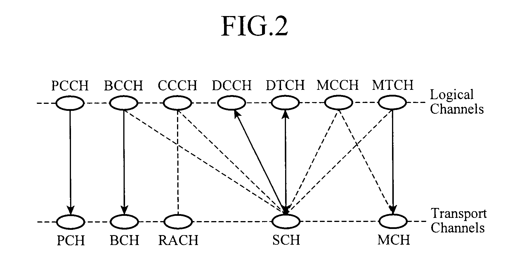 Data communication method, communication system and mobile terminal