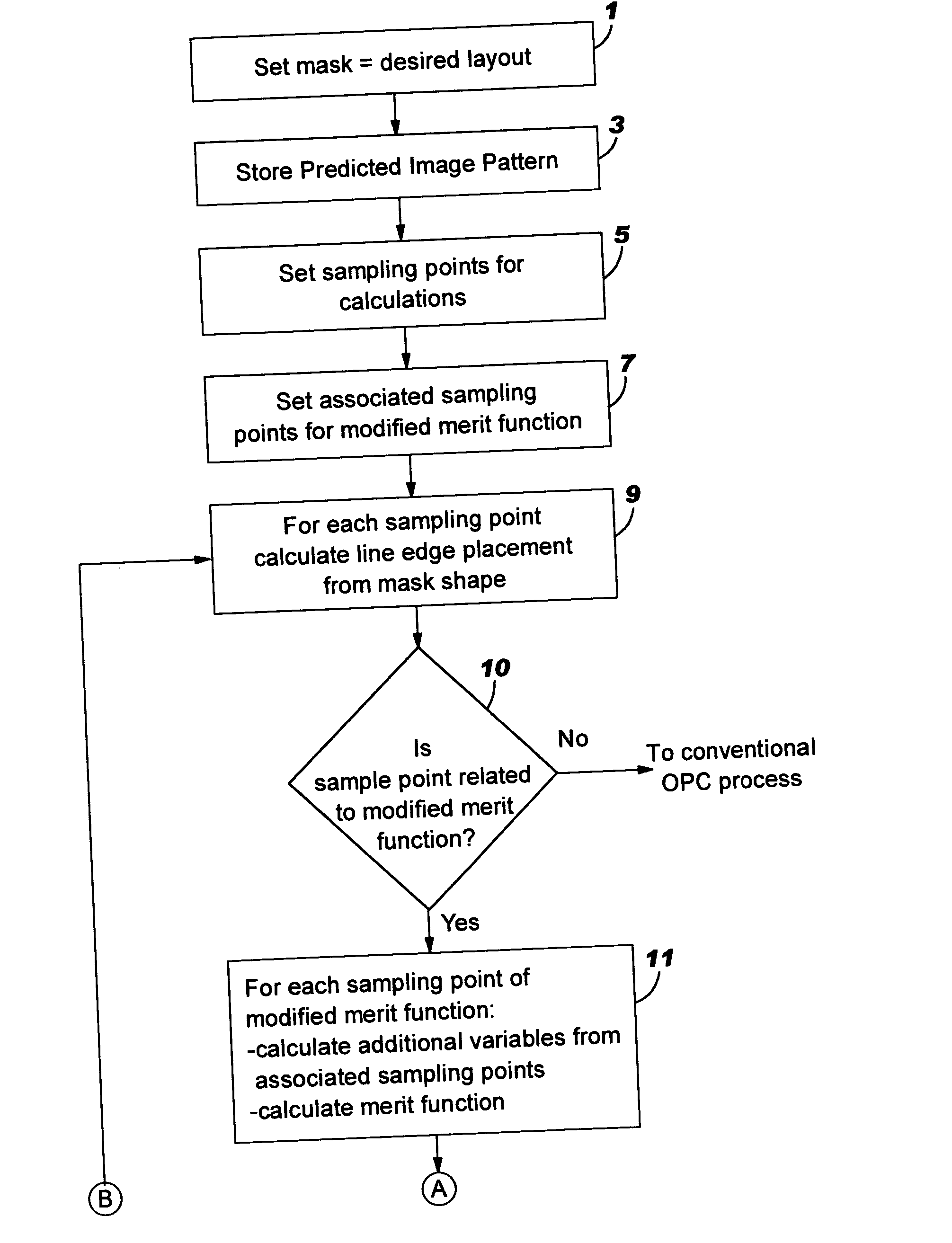 Method for interlayer and yield based optical proximity correction