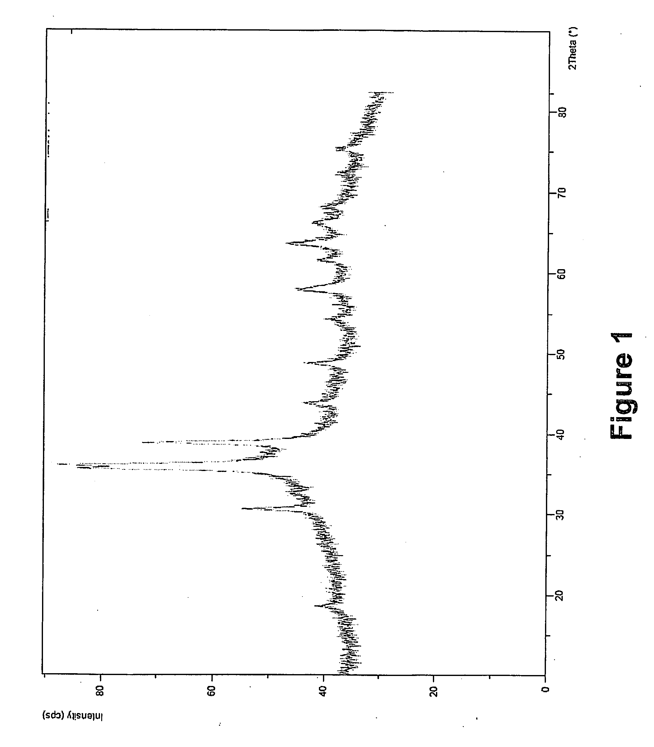 Copper catalyst for dehydrogenation application