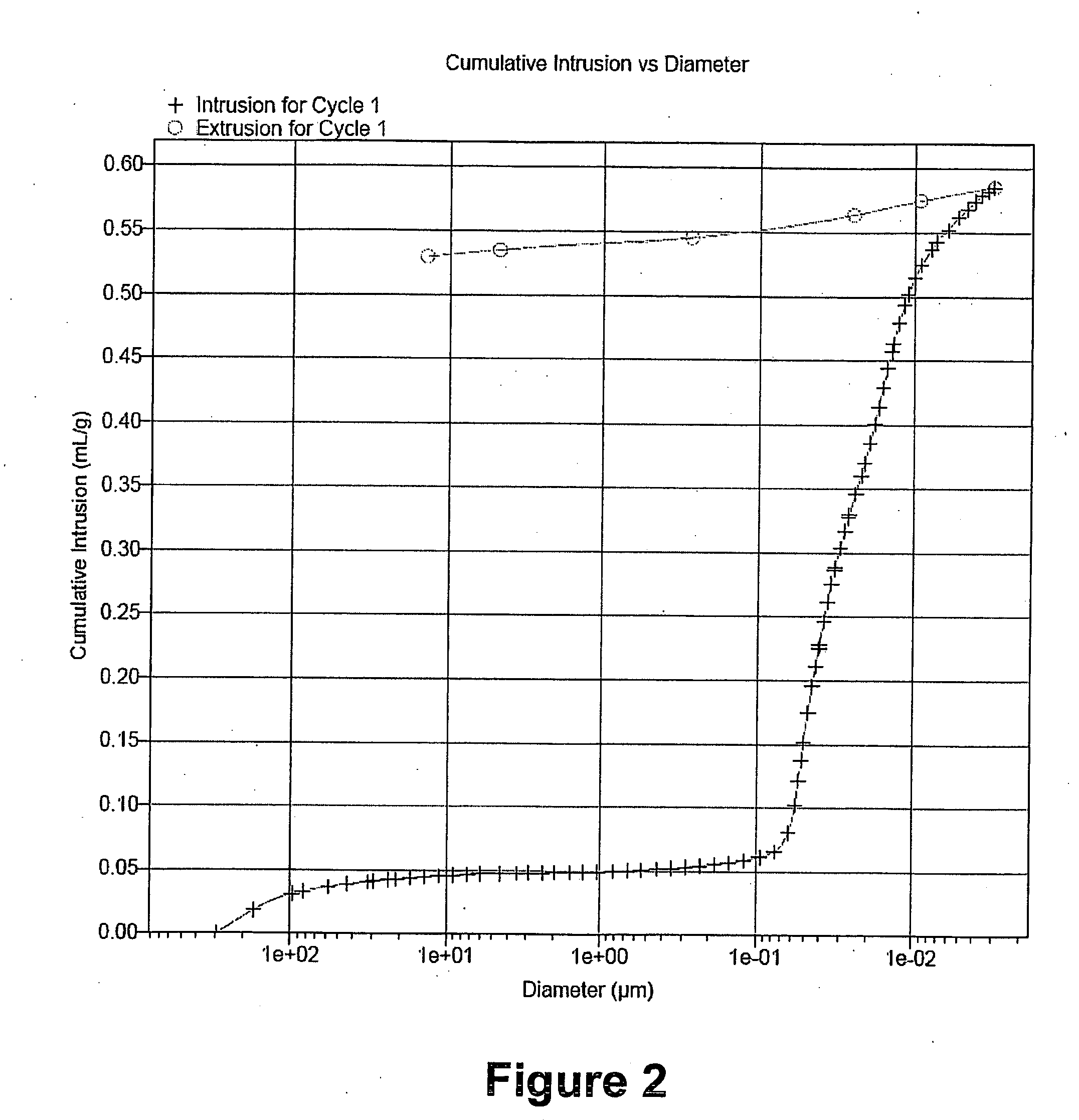 Copper catalyst for dehydrogenation application