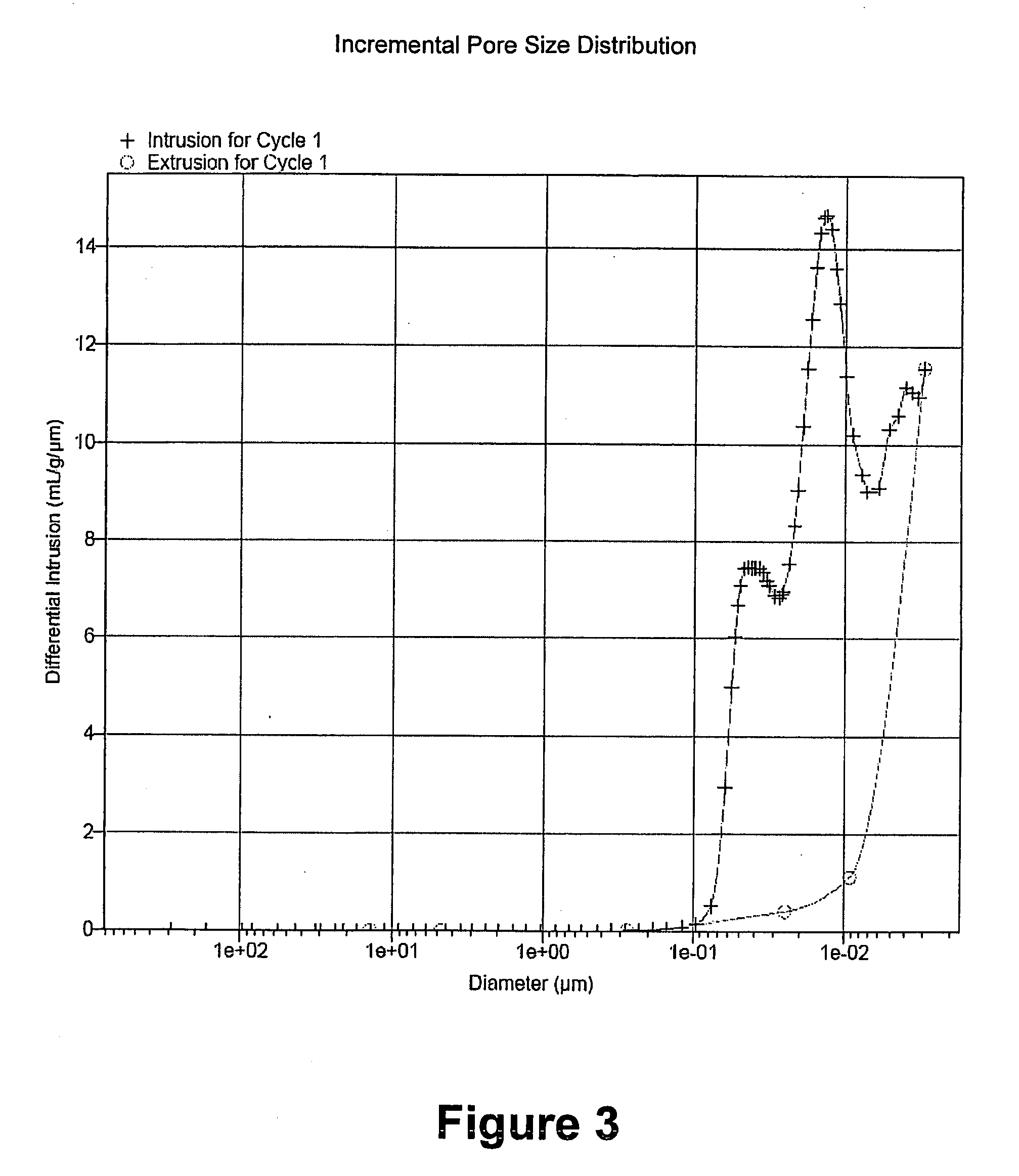 Copper catalyst for dehydrogenation application