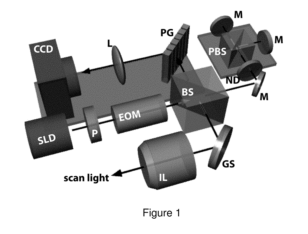 Optical polarization tractography methods