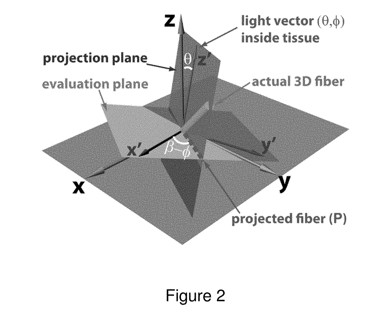 Optical polarization tractography methods