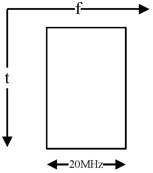 HARQ feedback realization method, and uplink subframe allocation method and device