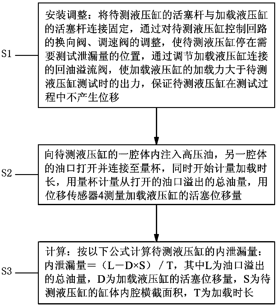 Hydraulic cylinder internal leakage test device and method