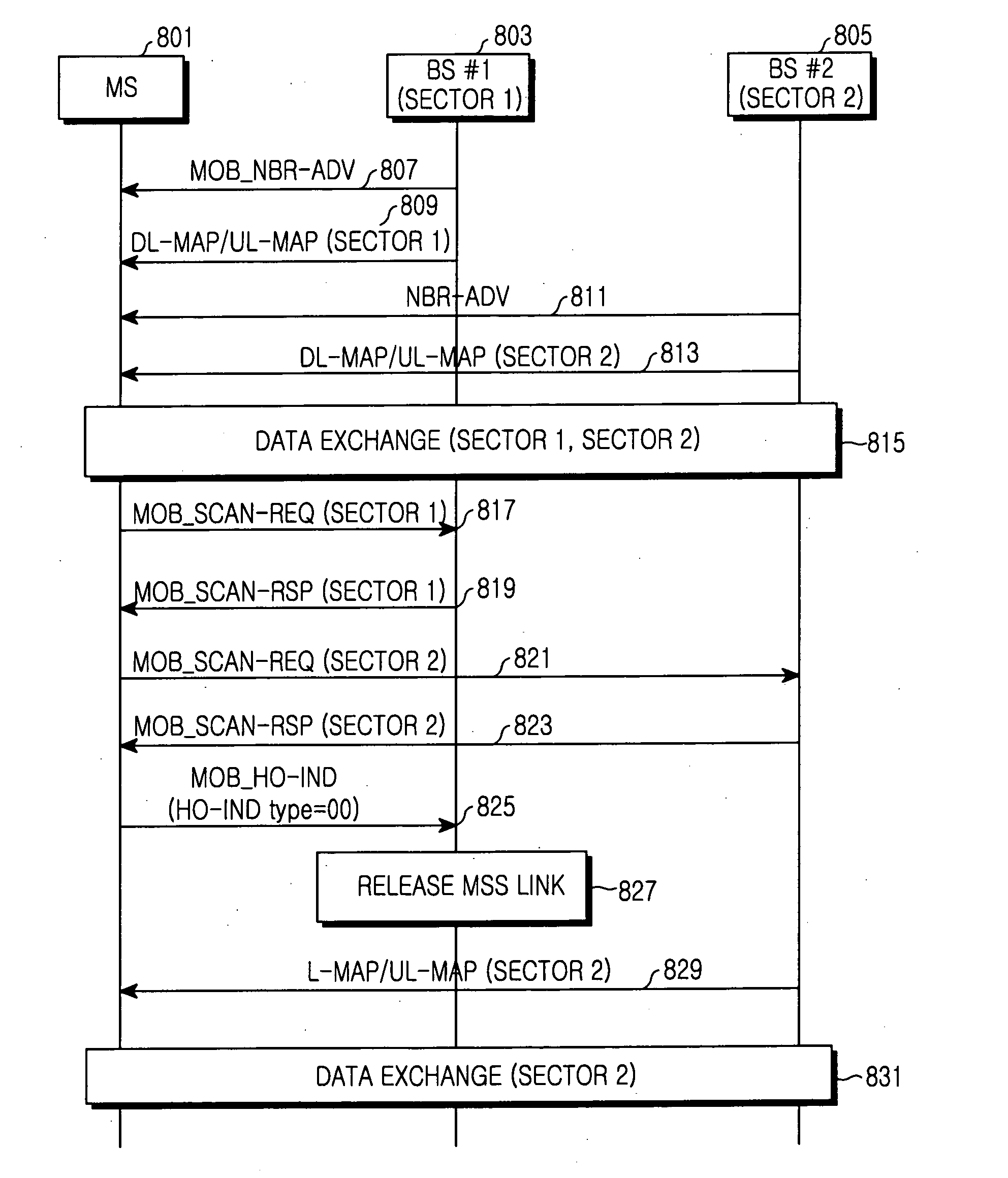 System and method for supporting soft handover in a broadband wireless access communication system