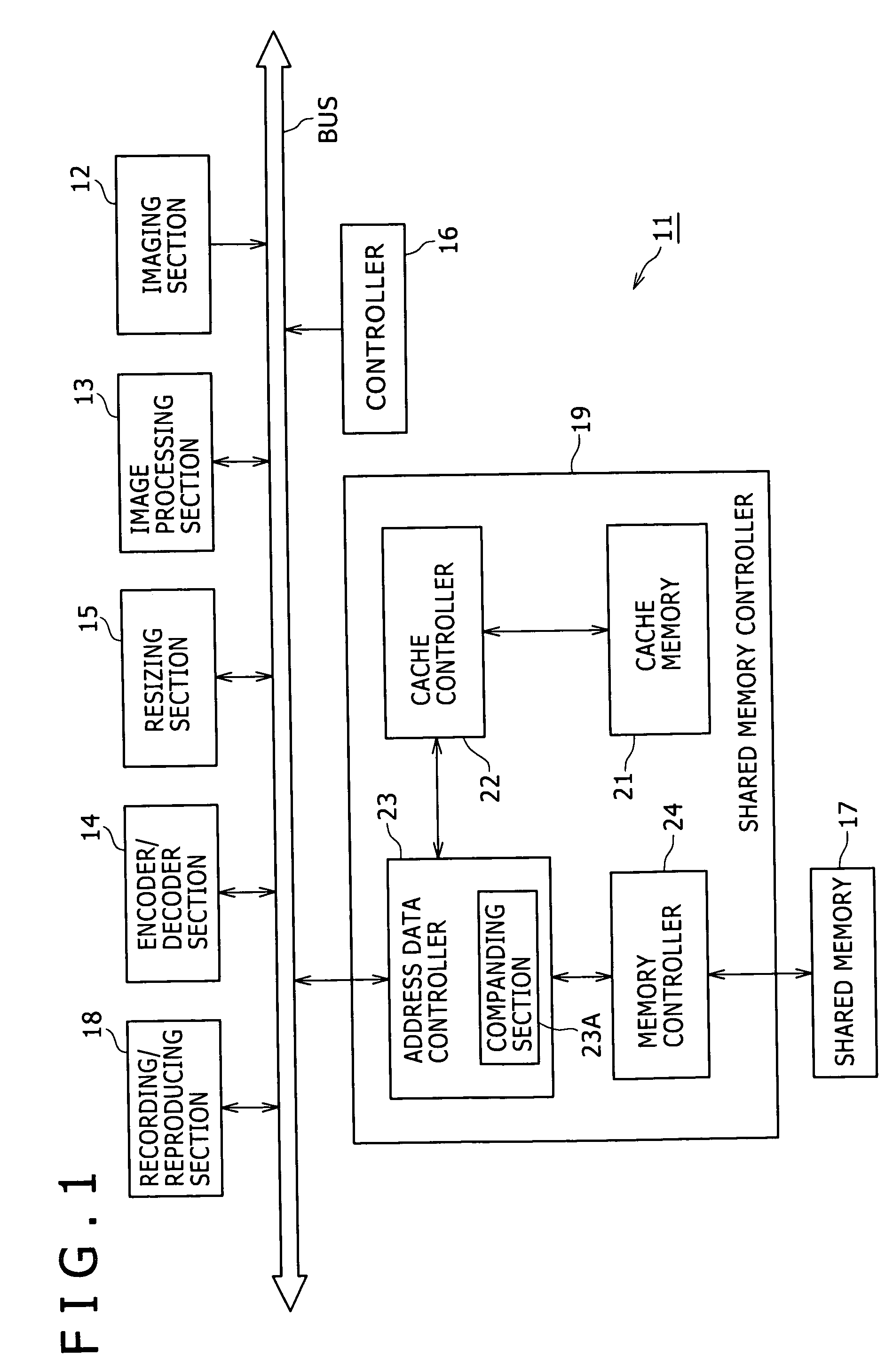 Data processing apparatus and shared memory accessing method