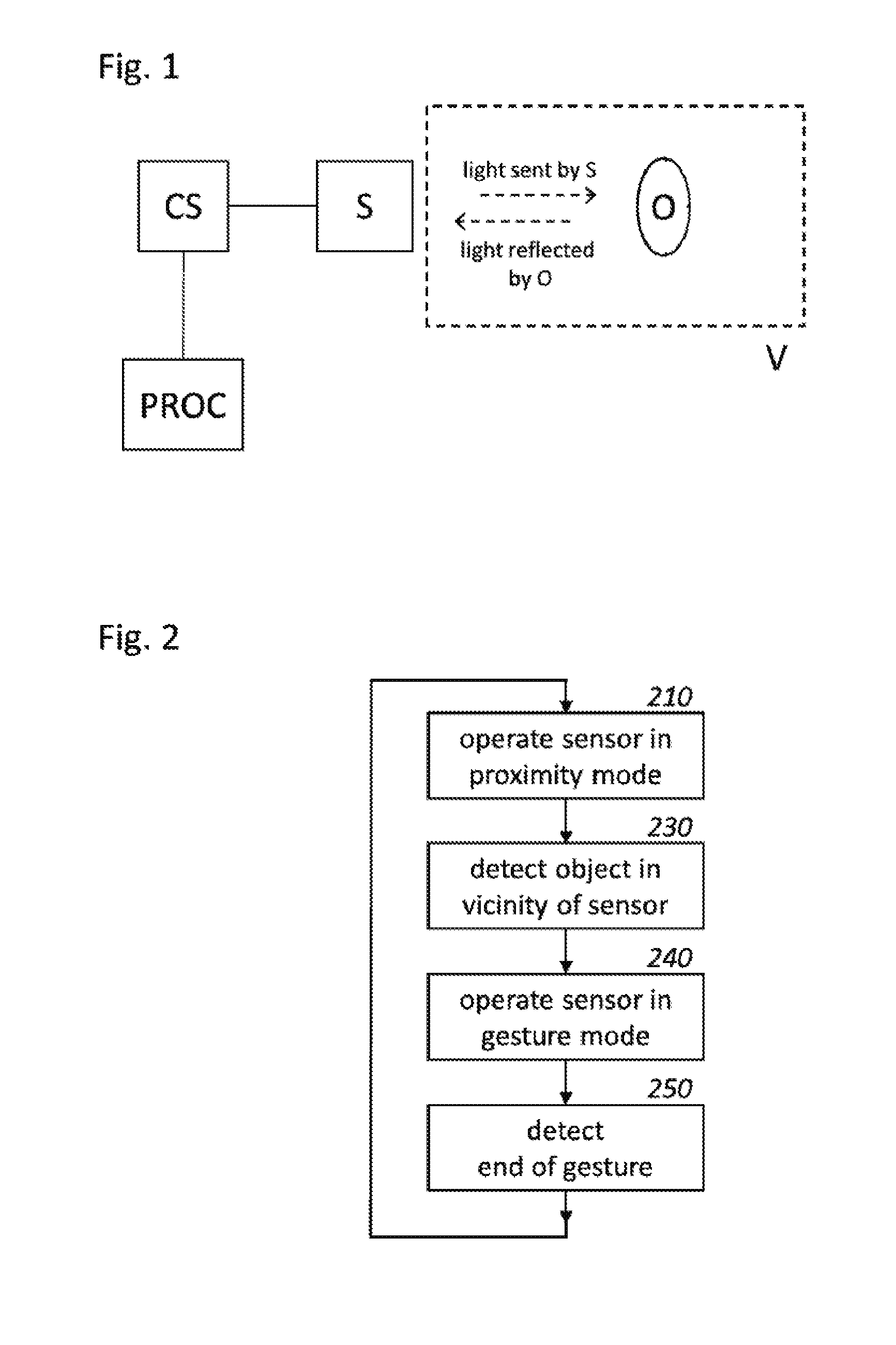 Control system for a gesture sensing arrangement and method for controlling a gesture sensing arrangement