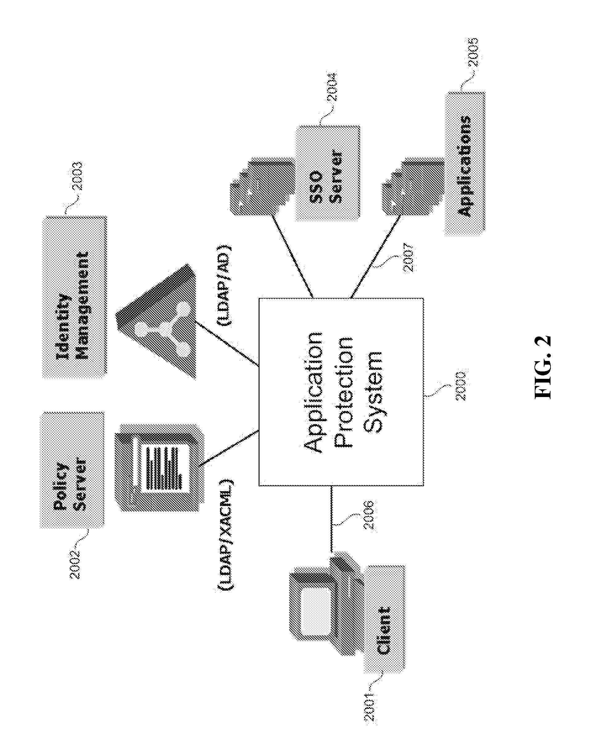 Application network appliance with built-in virtual directory interface