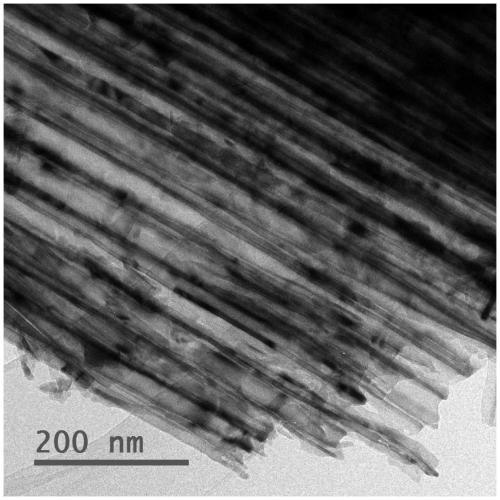 A kind of narrow bandgap black zirconia nanotube thin film and preparation method thereof