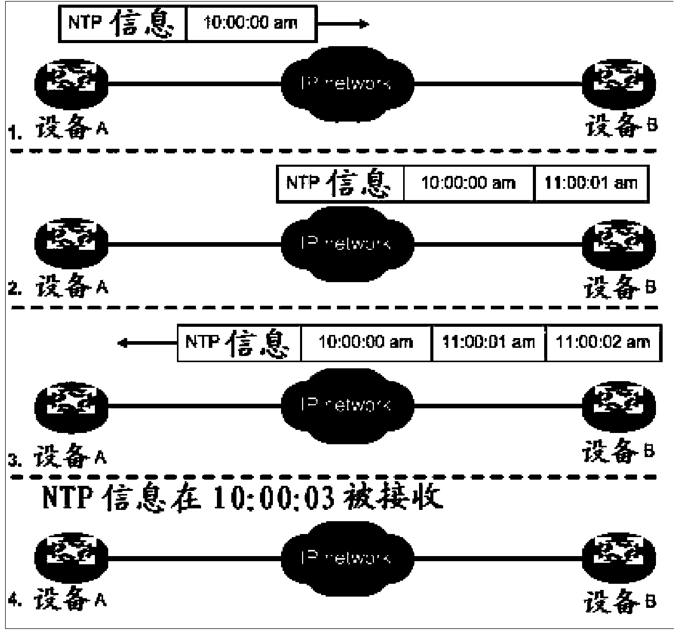 Network time system and method based on Beidou satellite positioning