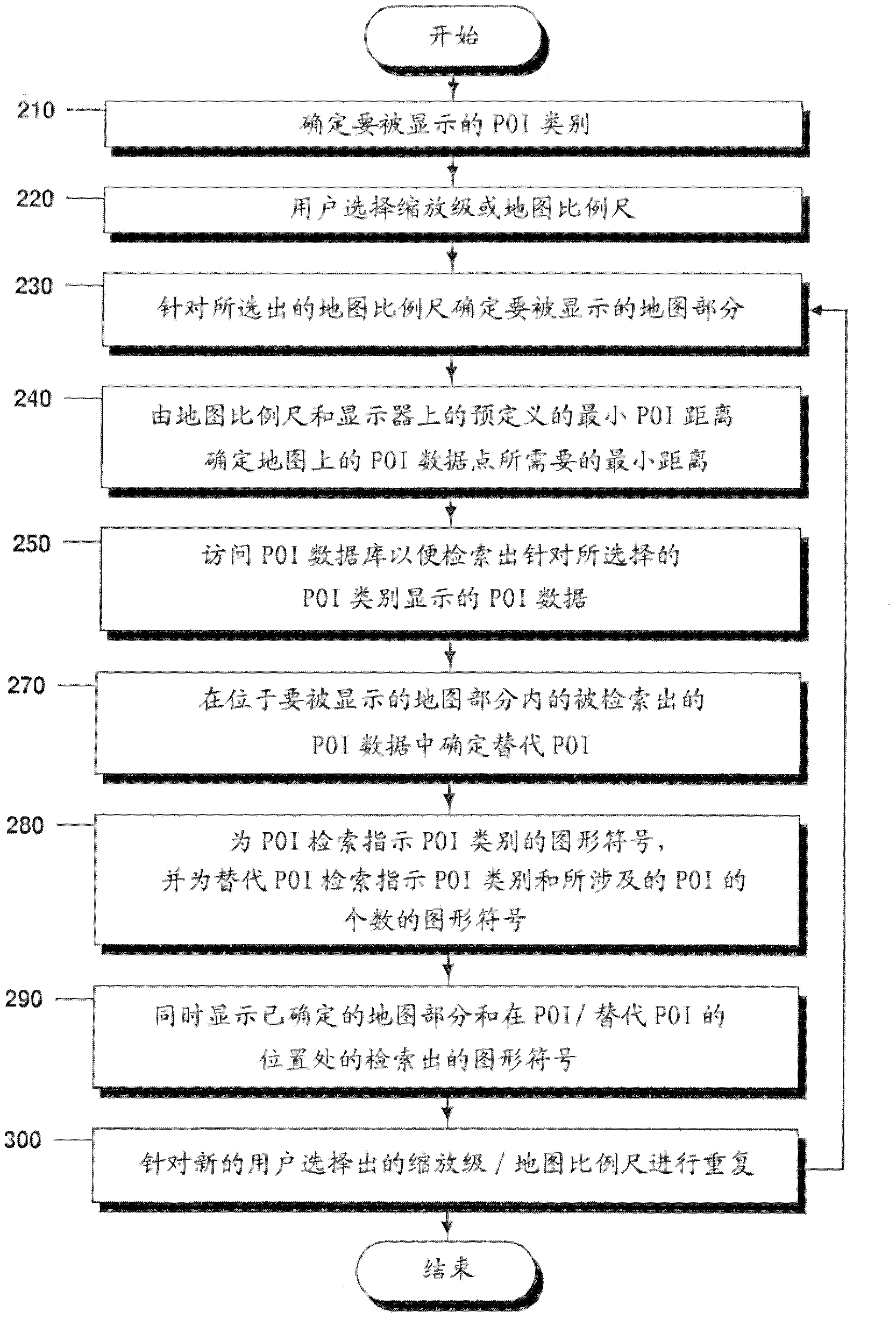 System for displaying points of interest