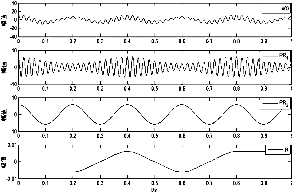 A method for identification and separation of magnetotelluric signal and noise