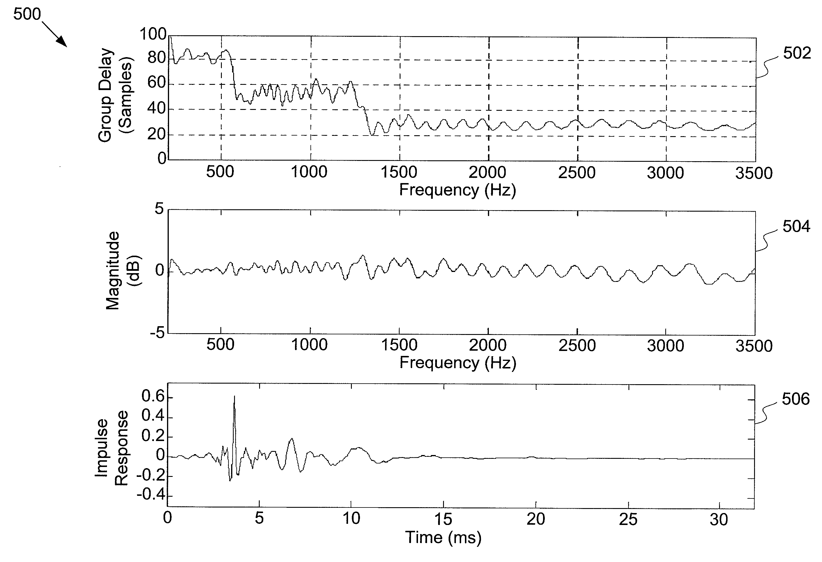 Systems and methods for reconstructing decomposed audio signals